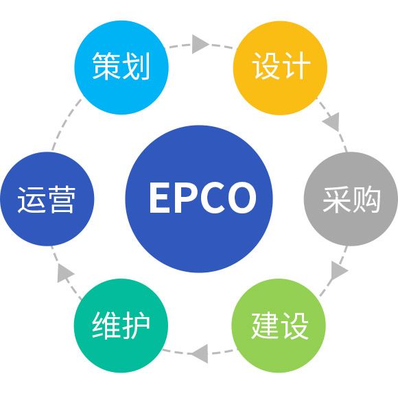 EPCO—礦山代運(yùn)營(yíng)新模式